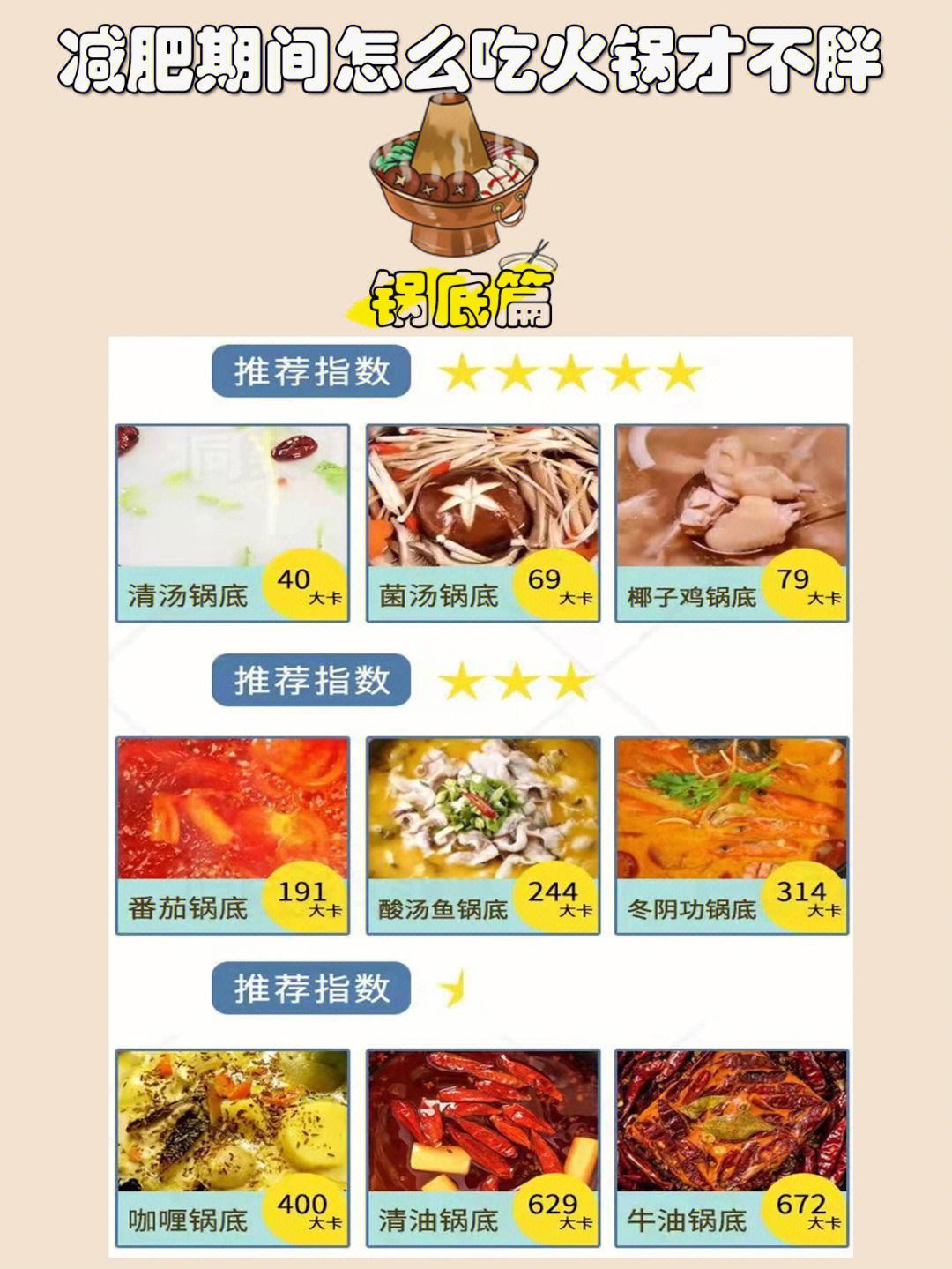 怎样有效控制火锅的整体热量